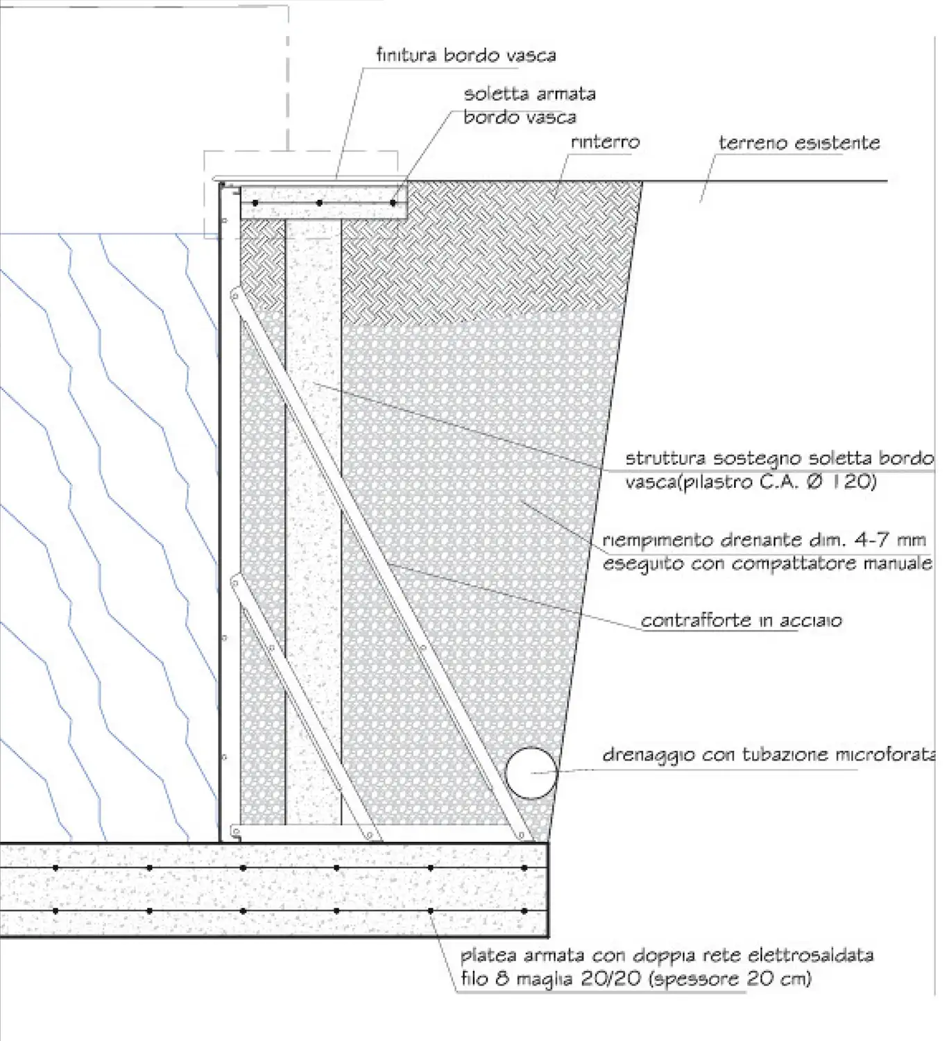 Schema tecnico
